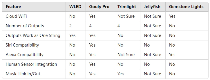 Permanent Outdoor Lighting Solutions